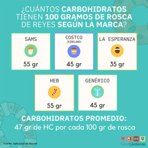 carbohidratos-rosca-de-reyes-marca